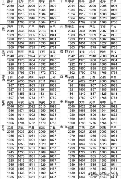 72年次 生肖|12生肖對照表最完整版本！告訴你生肖紀年：出生年份。